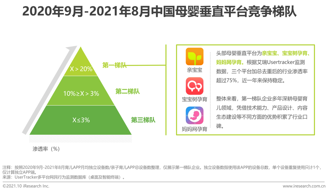 2021年中国婴童新锐品牌营销增长白皮书