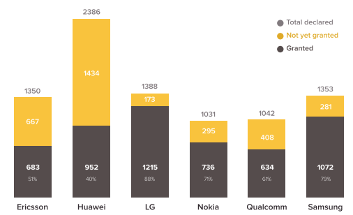 华为还会向美企收专利费么？