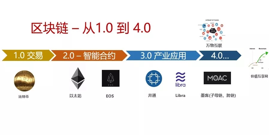 现场直击墨客出席第三届深圳区块链技术与应用大会