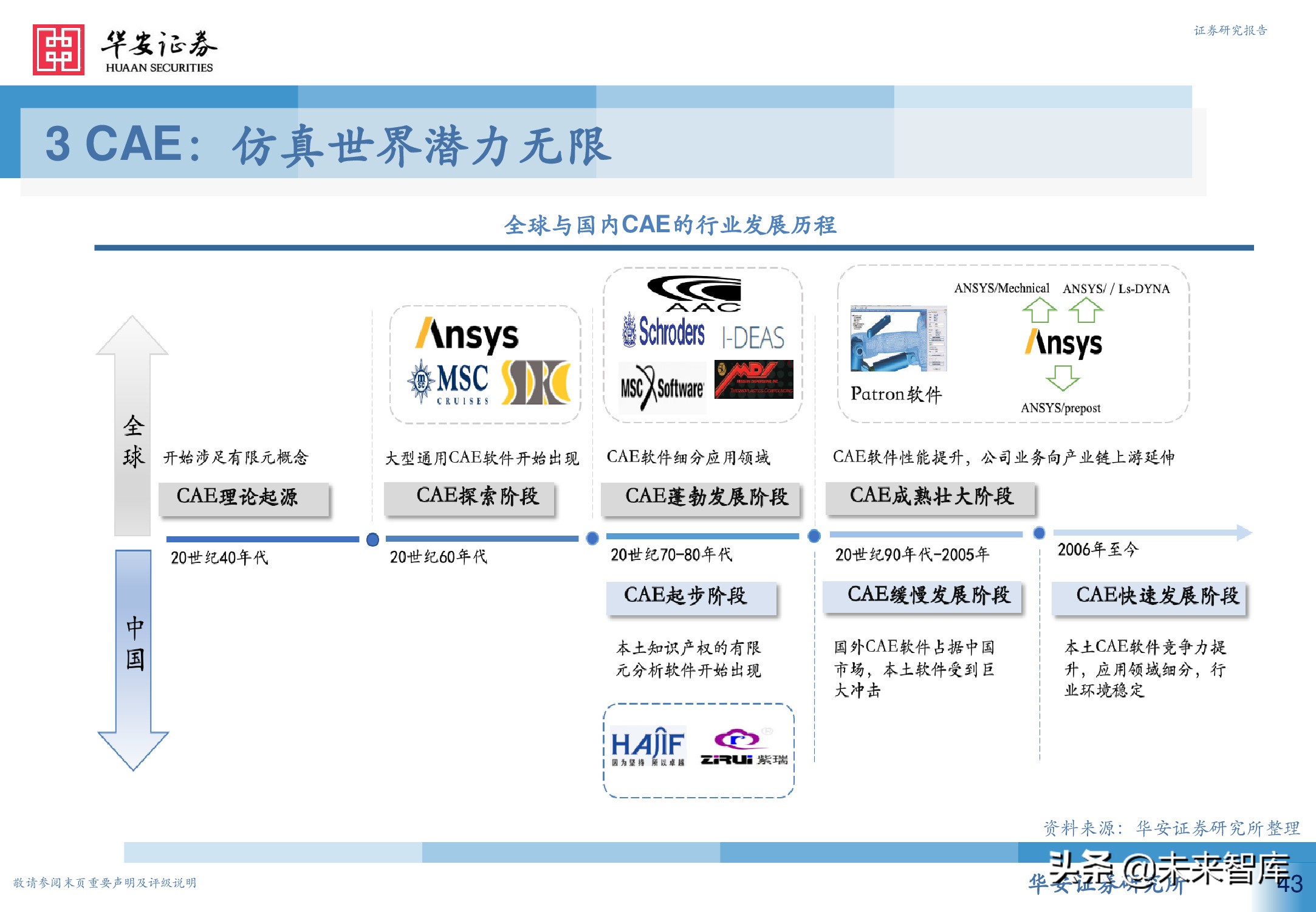 工业软件行业深度报告：从高维视角看工业软件投资机会