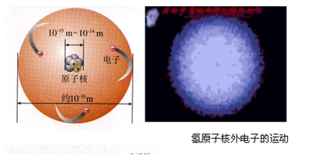 原子是由什么组成，物理化合物分析？