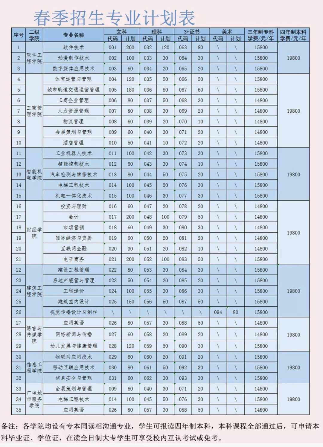 广东食品药品职业学院办学地点_广东食品药品职业学院院系名称_广东食品药品职业学院地址