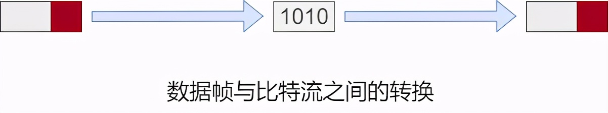 万字45张图详解计算机网络基础知识