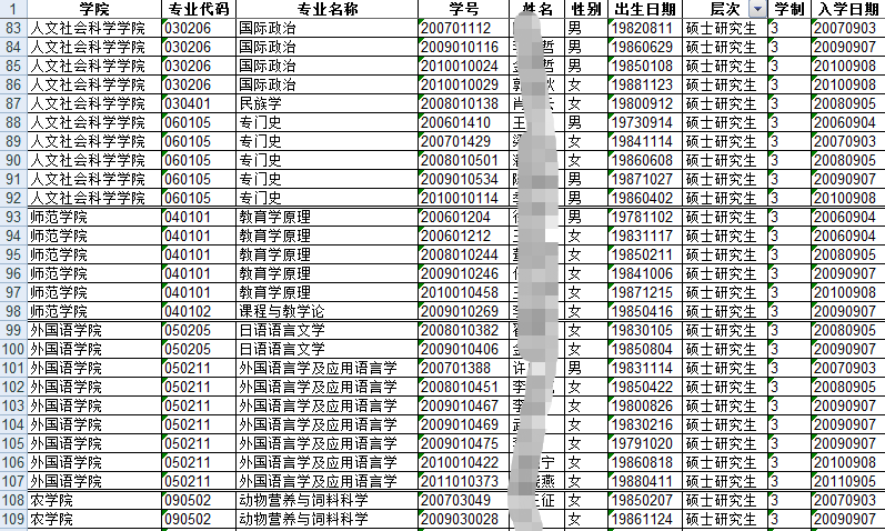 一次清理136名研究生，年龄最大的53岁，这所211大学终于出手了