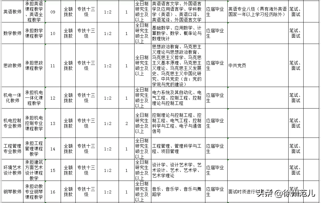 徐州劳务公司招聘（当下）