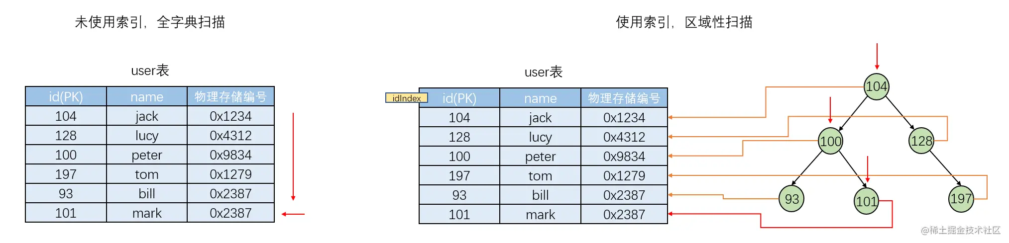 MySQL数据库管理系统安装配置与基本操作指南