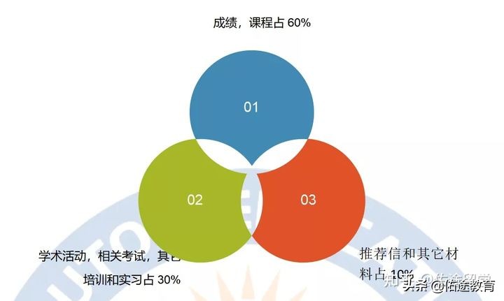 欧洲高校硕士录取规则探讨