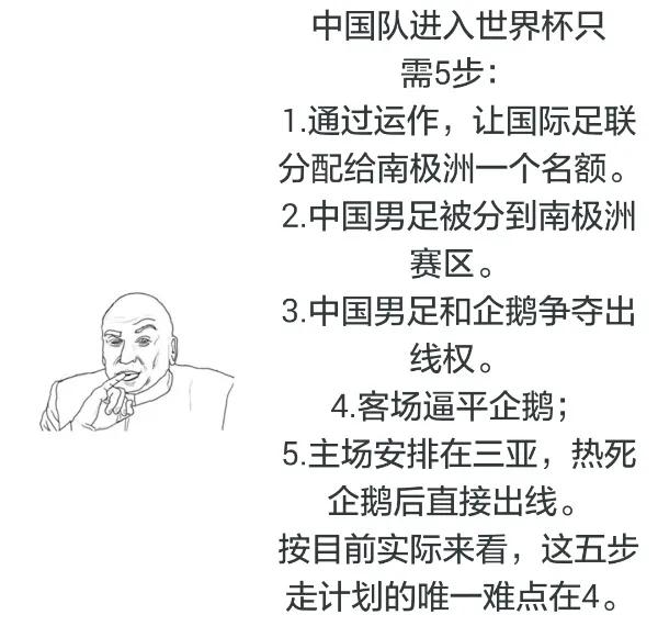 足球比赛时间为什么不精确(国足勿像那金老爷买钟，忘记自然规律，永远找不对准确时间)