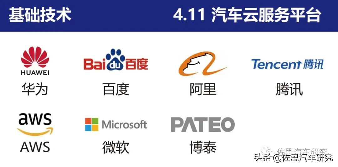 智能网联汽车产业链全景图（2021年4月版）