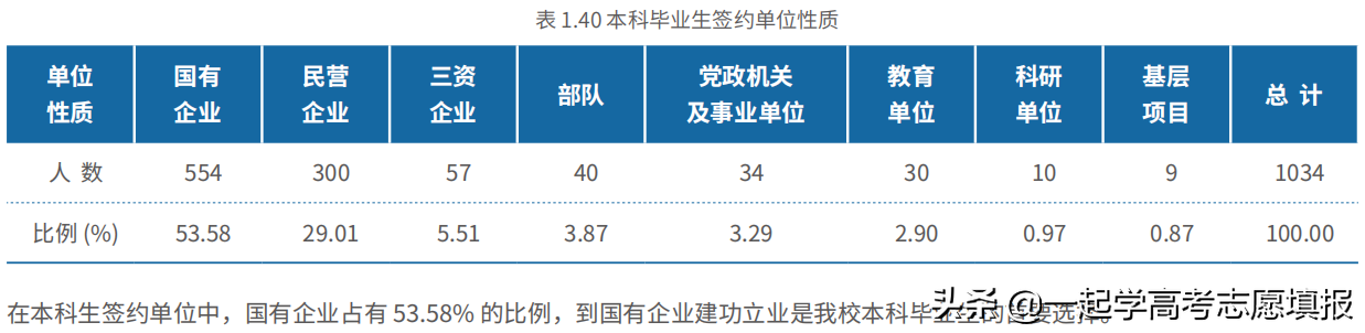 《挑大学》每日高校—北京交通大学