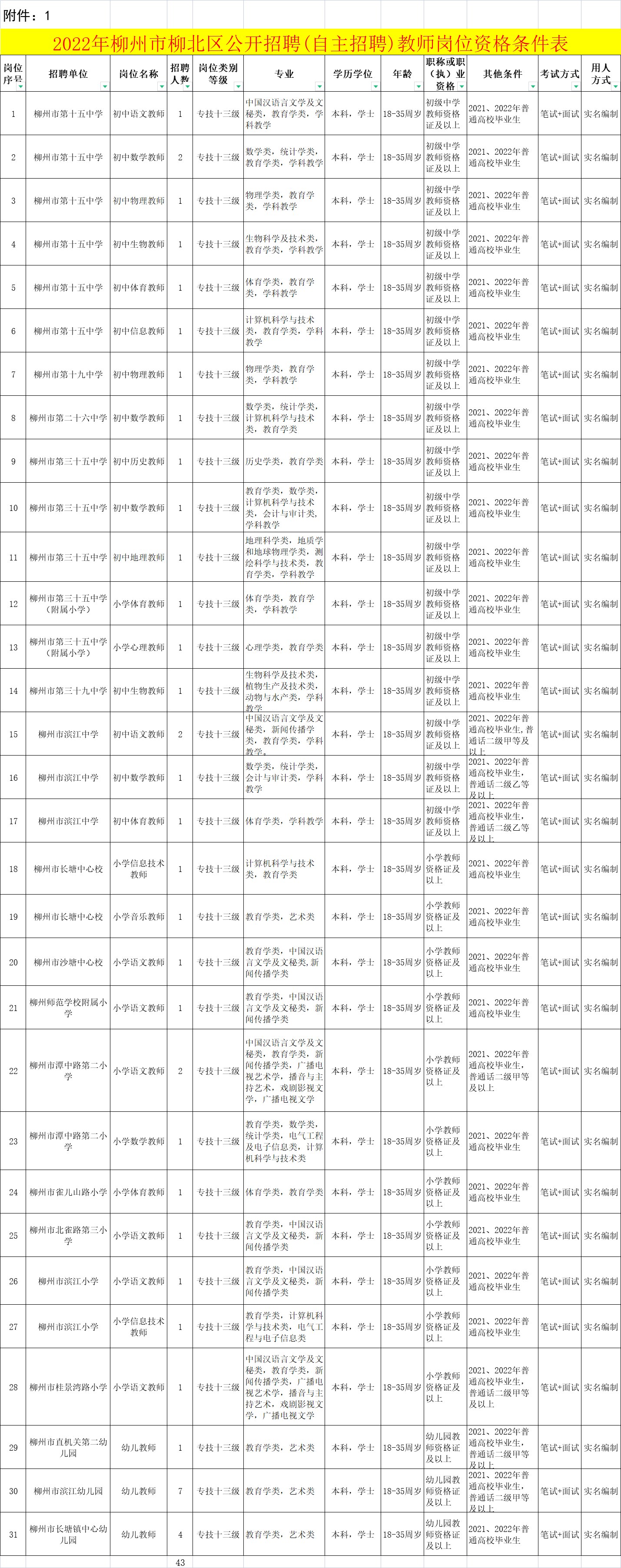 今日教师编制招聘，河池、玉林、柳州共招1032人