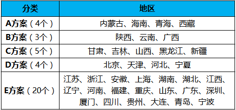 定了！新版交强险9月19日正式执行，最低5折