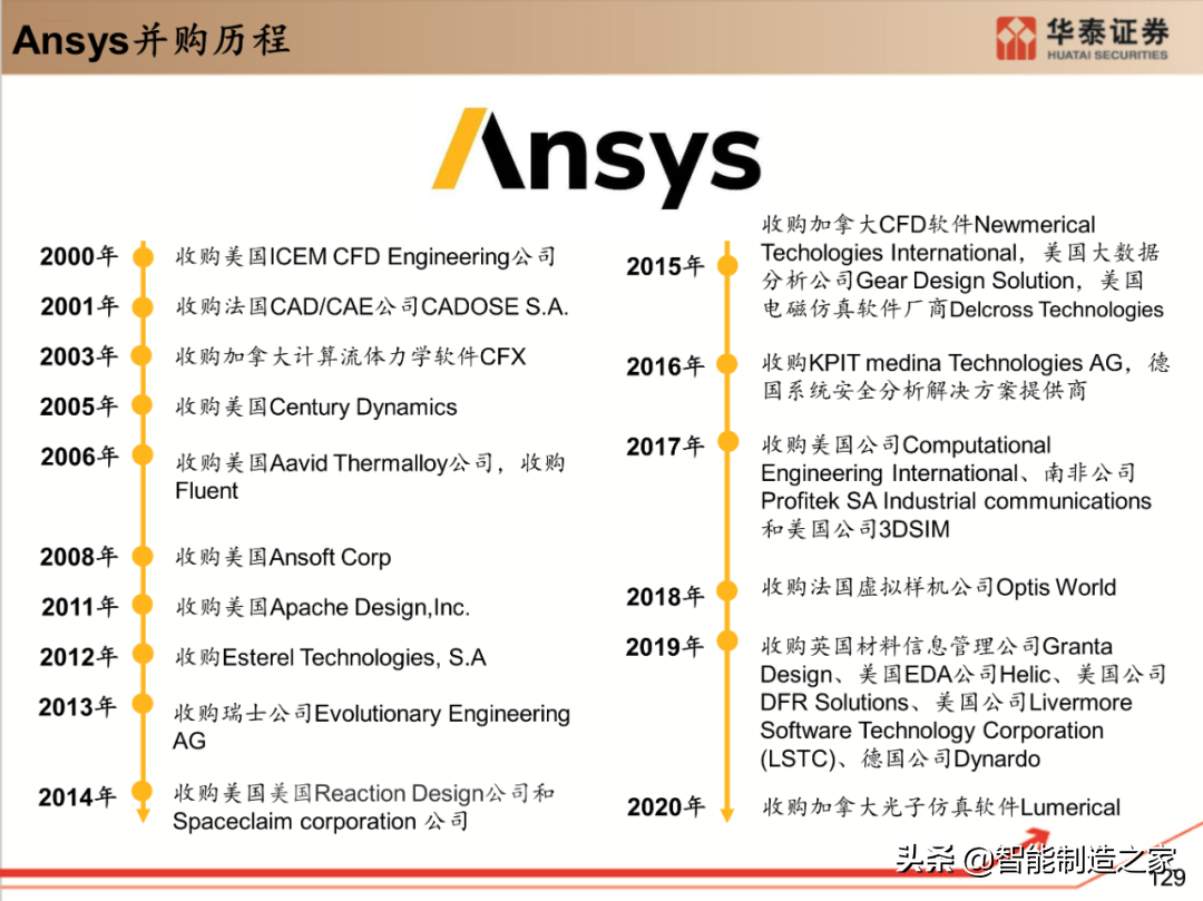 工业软件行业深度报告：132页深度剖析全球工业软件