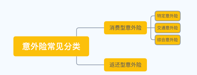 三分钟读懂意外险，让你买对不吃亏