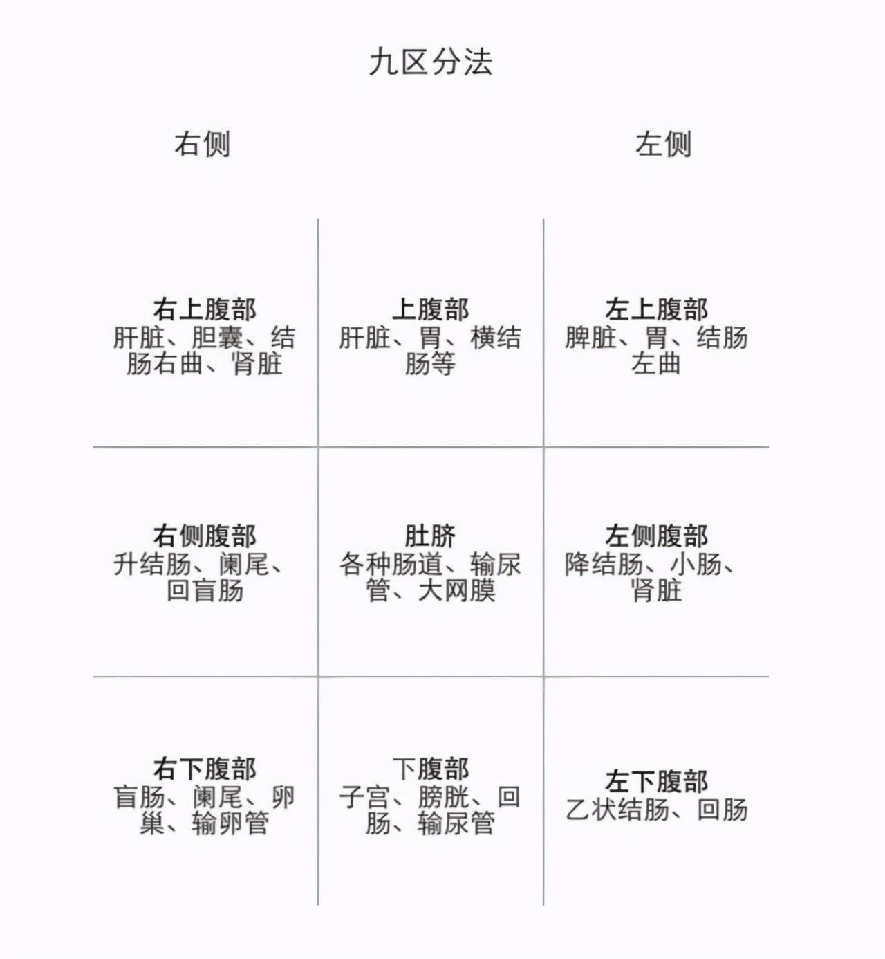 下腹痛，可能是哪些疾病的征兆？男女也有不同，5种情况尽快就医