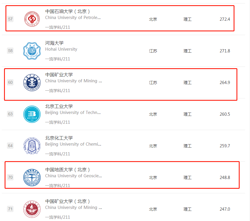 中国矿业大学属于顶尖211大学吗？网友：中等以上吧，但绝对不差