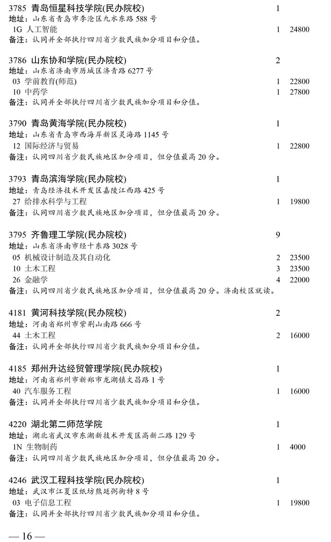 四川2020普通类本科二批次缺额计划发布！成都大学缺额6人