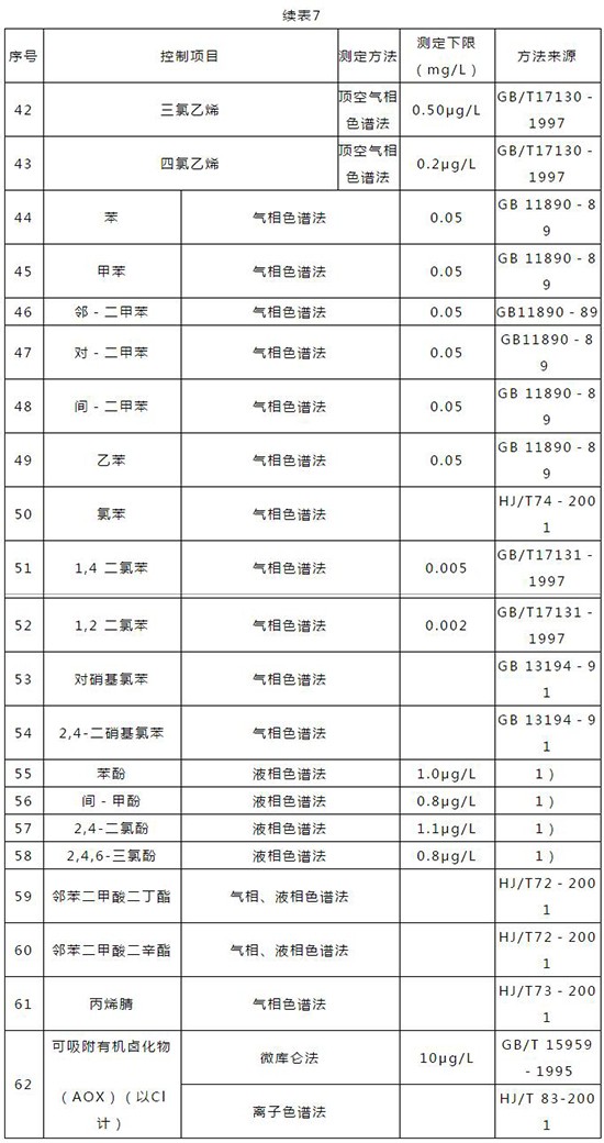 典型的生活污水水质及排放标准