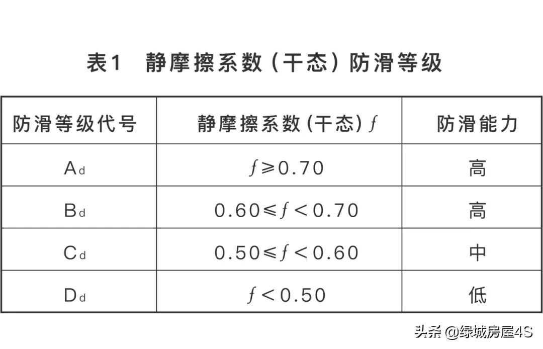好奇!防滑瓷砖真的能防滑吗?