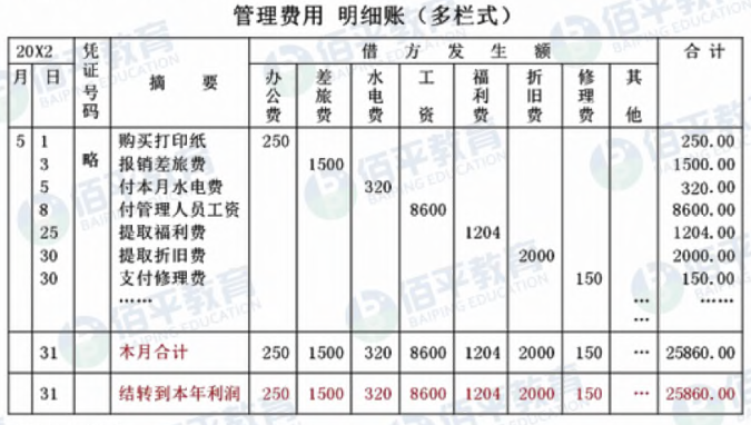 《初级会计实务》备考知识：会计账簿的基础理论知识