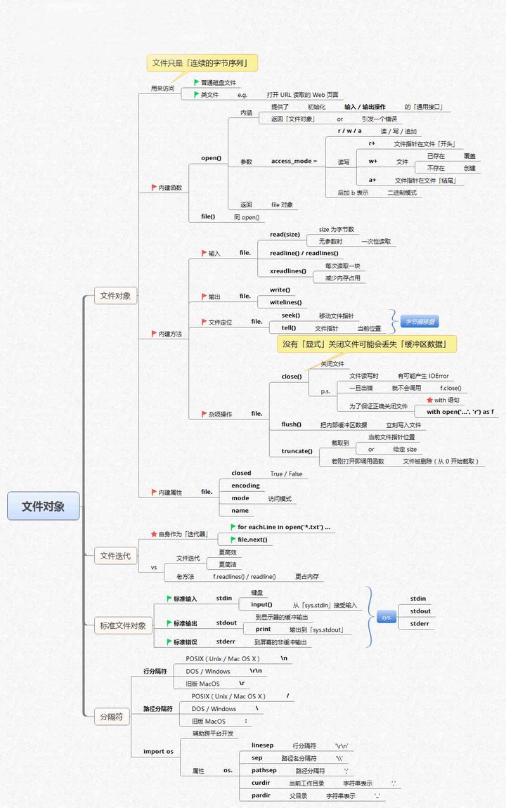 新手必看！优质的Python学习资料合集