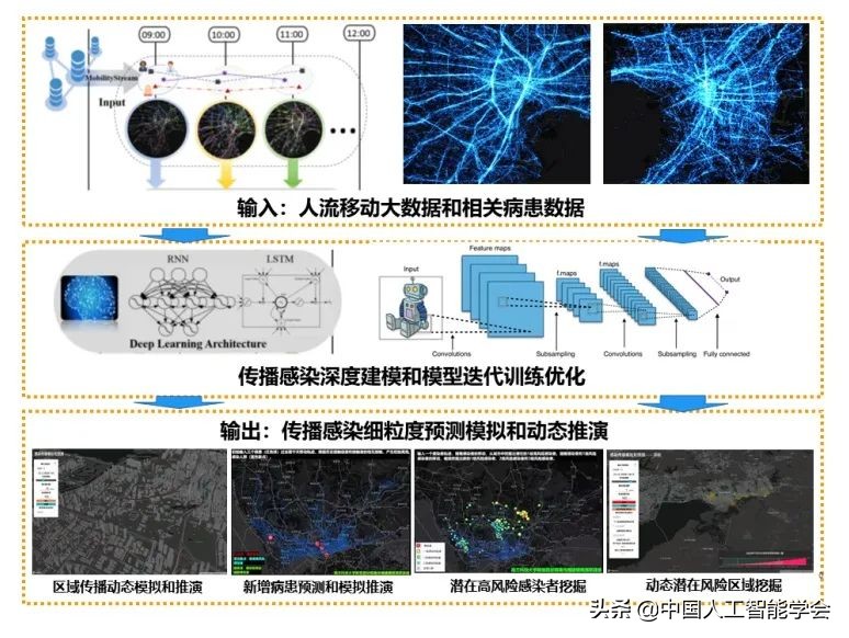 AI研习丨专题：人流大数据和 AI 驱动的城市智能化管理