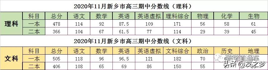重磅！各地高考模考分数线出炉，2021年想上本科真不容易