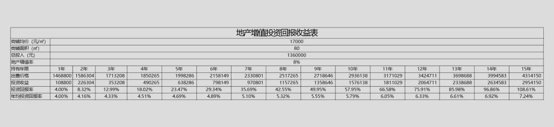 搞懂這些，天下就沒有難賣的商鋪