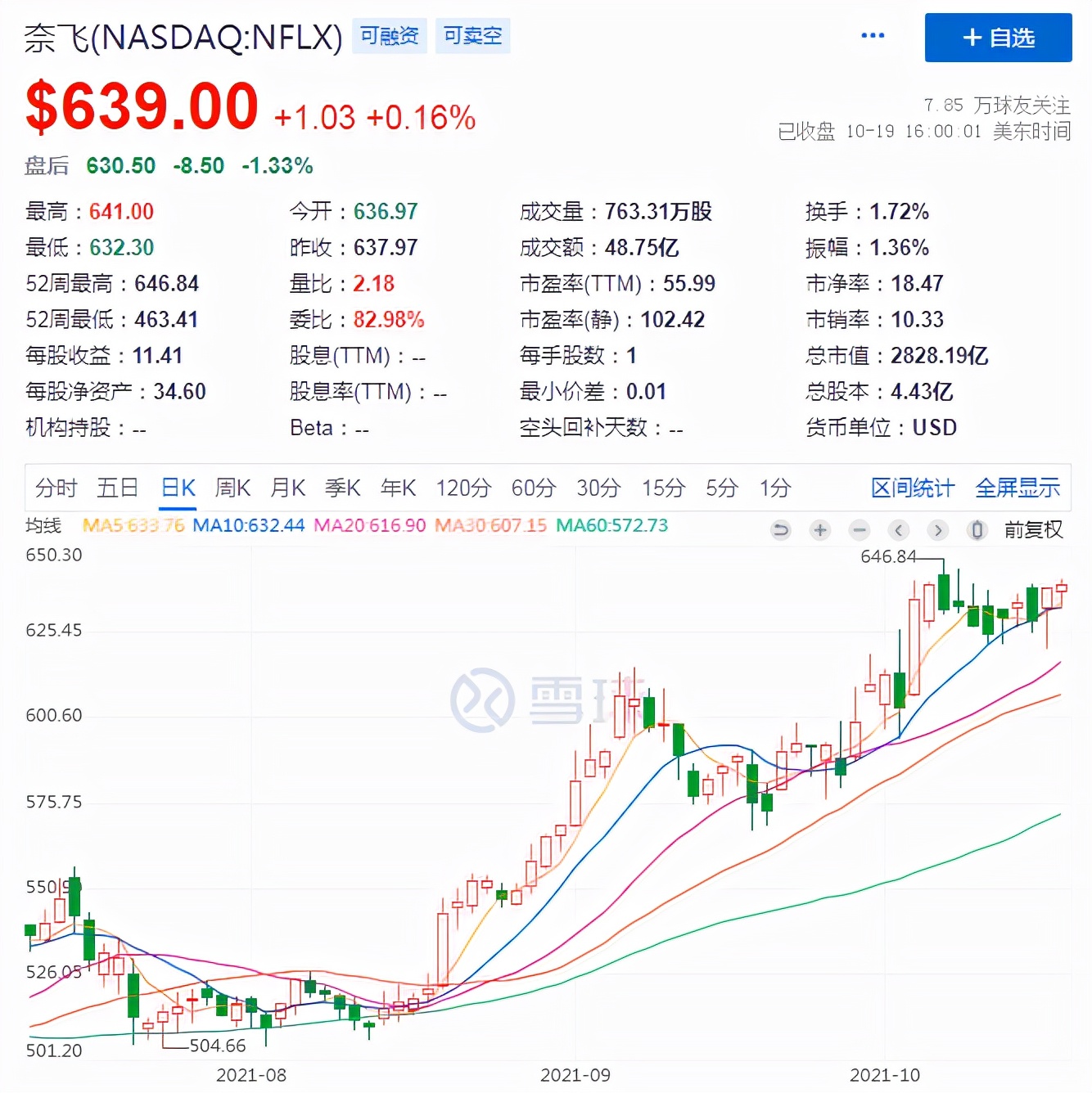 借《魷魚游戲》帶動Q3財報走出水逆，奈飛的王者回歸并非意外