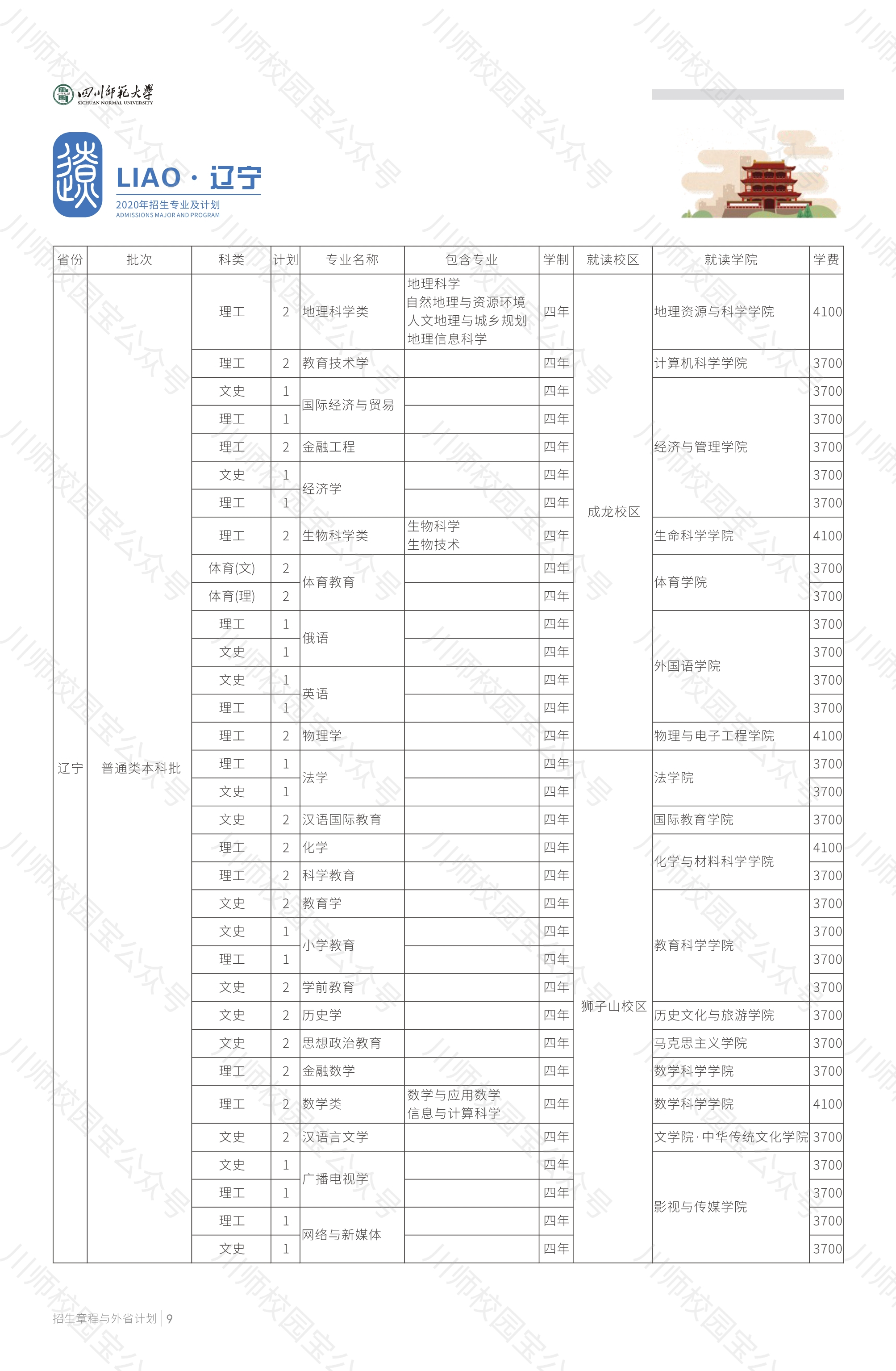 四川师范大学2020年本科招生章程与外省高考招生计划