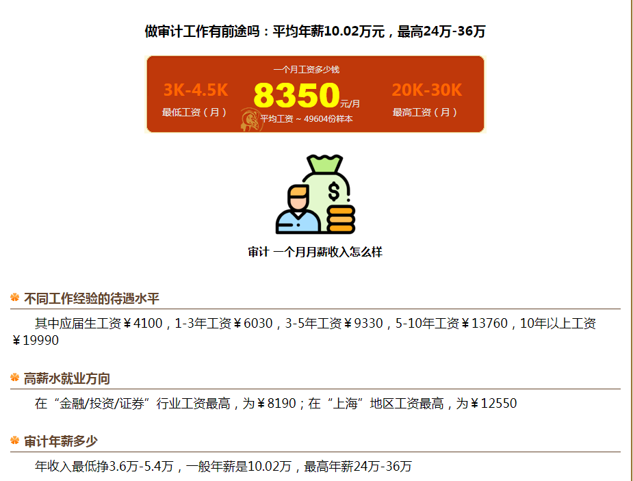 人人都想报名的工商管理类专业，你可知最受欢迎的专业是哪个吗？