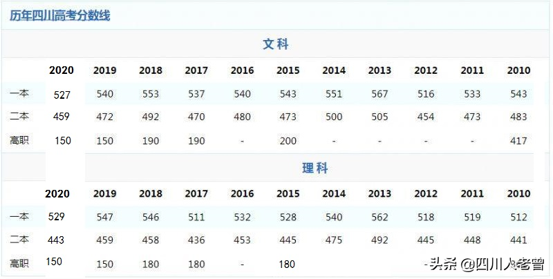 阿坝师范学院是几本（四川高考二本线上能选择什么学校）