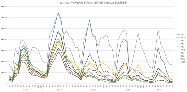 春秋装新款女装连衣裙，淘宝女装连衣裙市场分析？