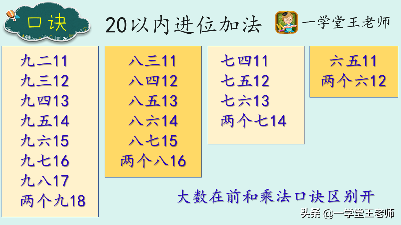 一百以内加减法速算法