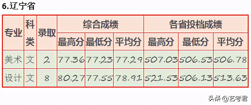 “三多”福州大学：省份多名额多专业多，美术艺考录取有多难？