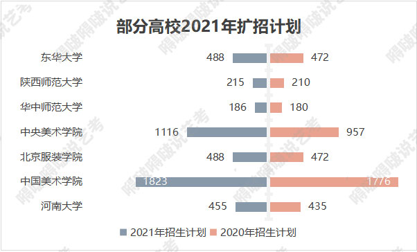 2021年艺术类本科录取率超普通类40%！22届美术生不愁上大学啦？