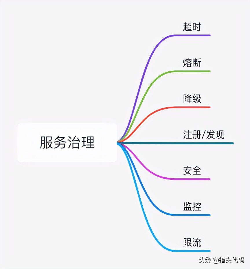 建设高并发系统的一些经验总结