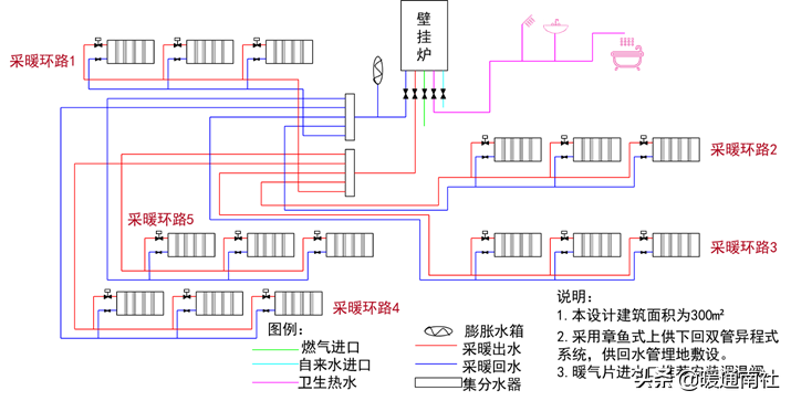 散熱器采暖系統設計應用