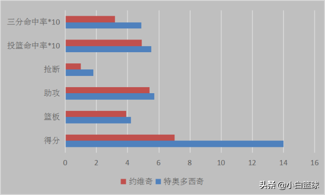 为什么篮球世界杯分数那么少(深度：四队拥多位现役NBA球员为何难在世界杯成功，此4点或为要因)