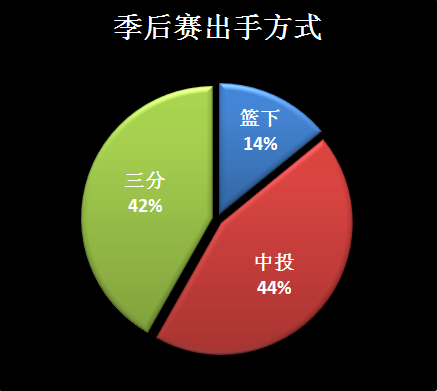 nba有哪些蓝领3D(深度┃“3D控卫”德里克-费舍尔：无可替代，一号位上的极致蓝领)