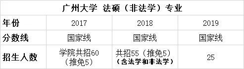 择校篇 | 法硕考研备考锦囊之广州大学