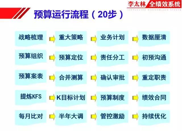 任正非：绩效精髓减人、增效、加薪，值得借鉴（附案例解决方案）
