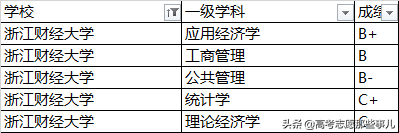 被誉为人间天堂的杭州，究竟有哪些好大学？