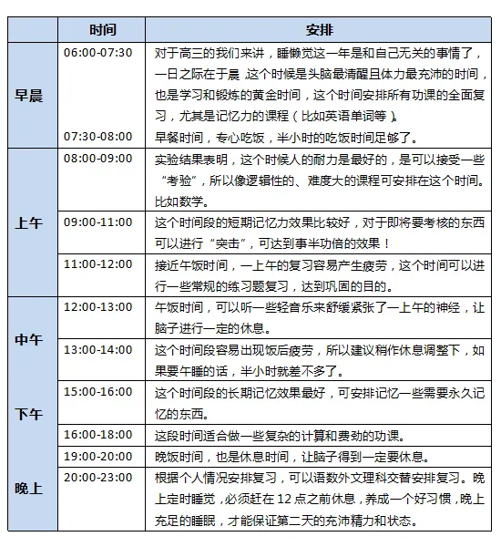 2021届考生注意：寒假逆袭，正确打开高考提分之路的六种方式