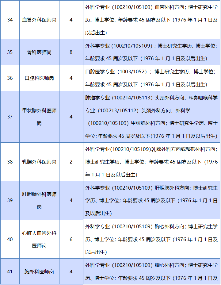 南昌人才网招聘（467人）