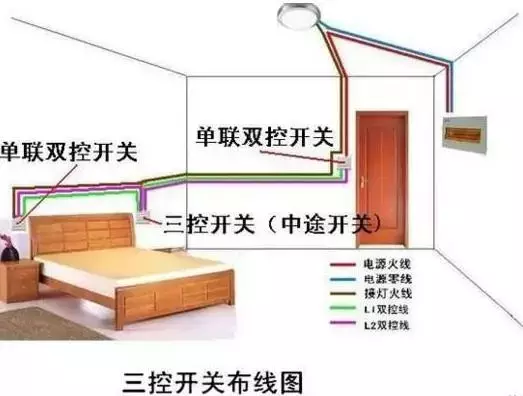 开关灯具怎么接线?掌握这个原理1分钟搞定