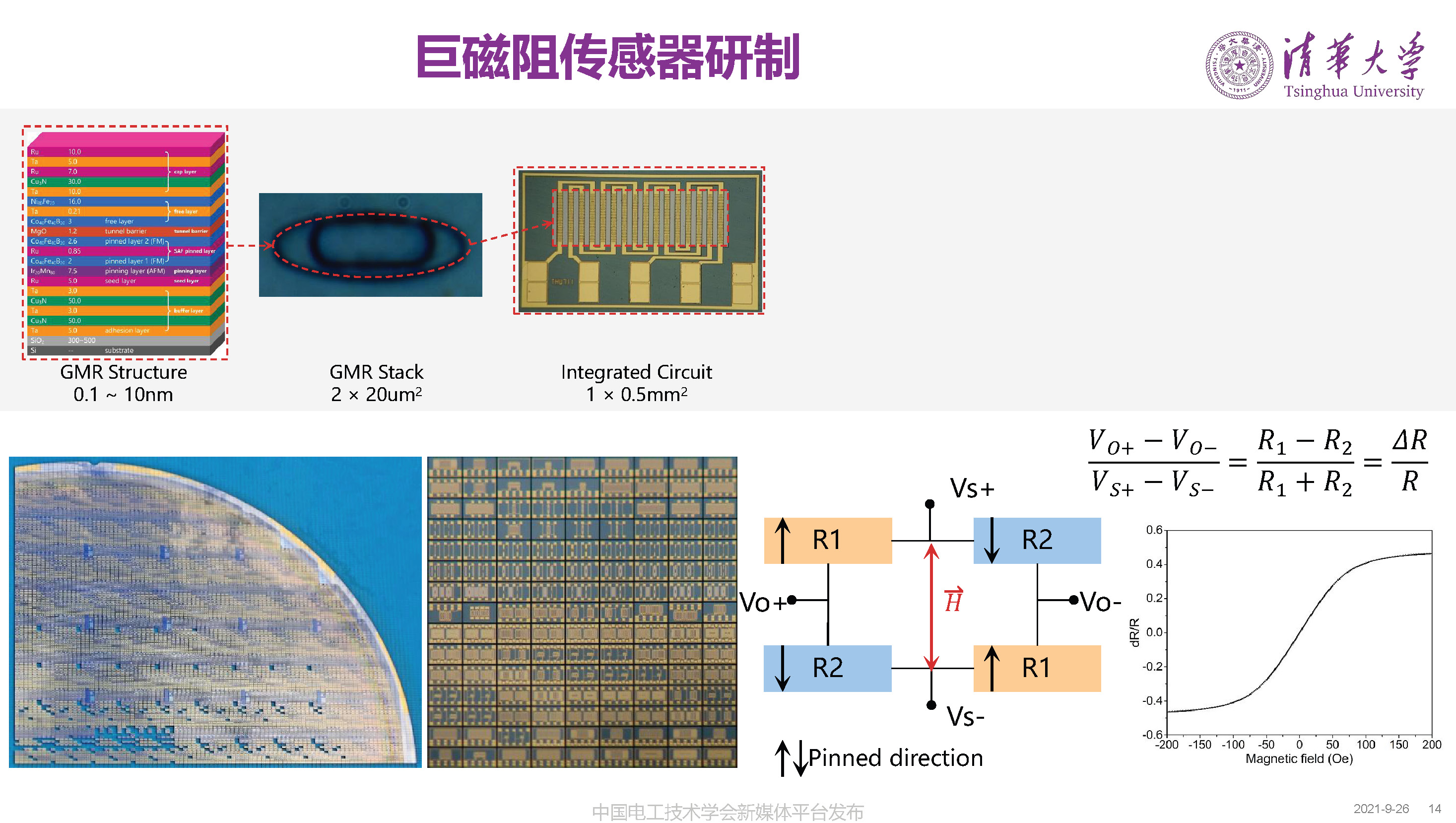 清华大学何金良教授：面向分布式监测的电磁传感技术