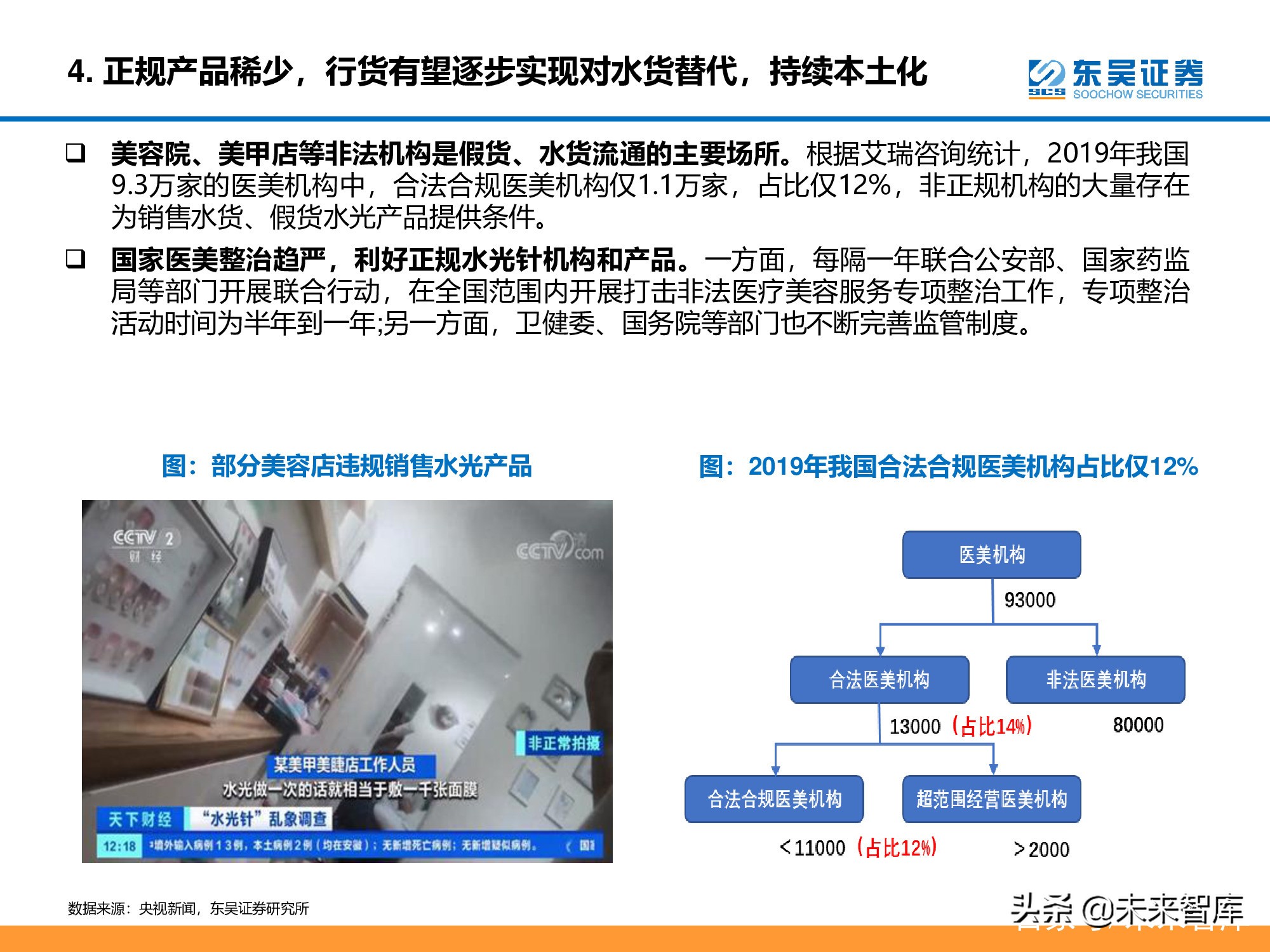 医美行业深度研究报告：进击的水光针