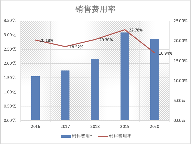 酱油巨头深度分析：海天 VS 千禾 VS 中新