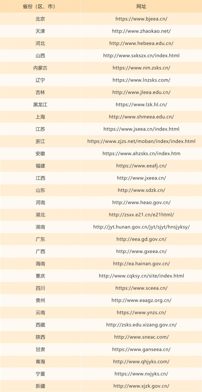 大连海事大学2021年高考录取结果发布（20210713、20210714、20210715更新）